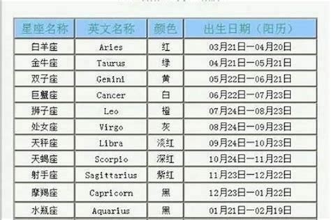 11月22是什麼星座|【11月是什麼星座？】十一月出生的星座：天蠍座和射。